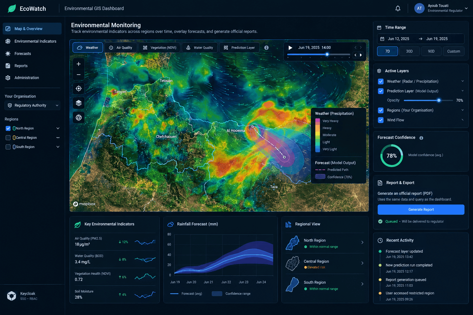 Environmental tracking platform