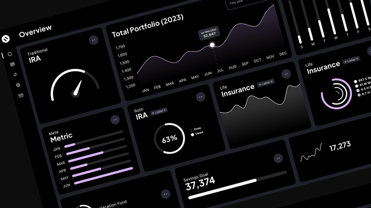 A dashboard builder for people who don't write SQL